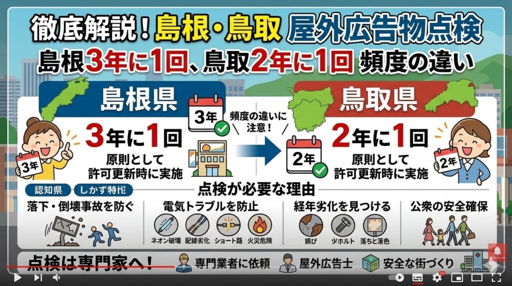 屋外広告物の点検頻度|鳥取県と島根県の違いを解説
