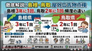 屋外広告物の点検頻度｜鳥取県と島根県の違いを解説